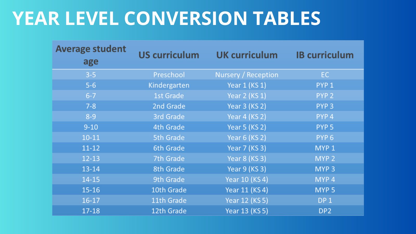 Guide to Choosing an International School in the UAE, page 2 of 27