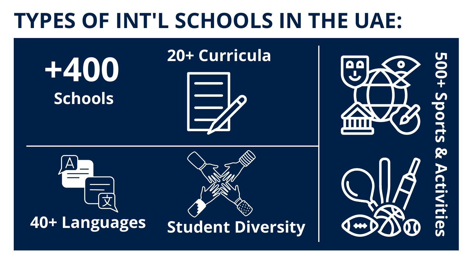 Guide to Choosing an International School in the UAE, page 6 of 27