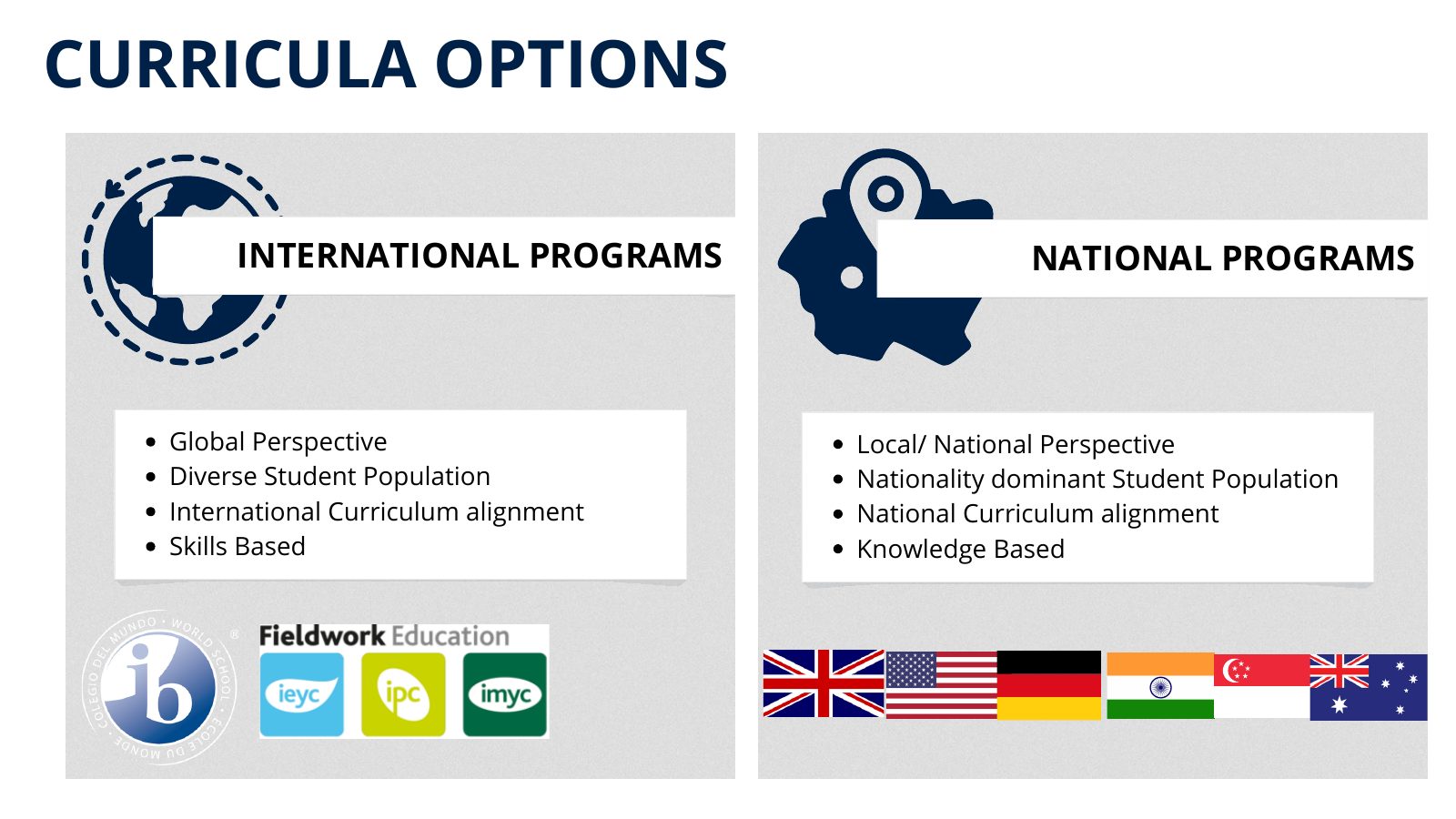 Guide to Choosing an International School in the UAE, page 7 of 27