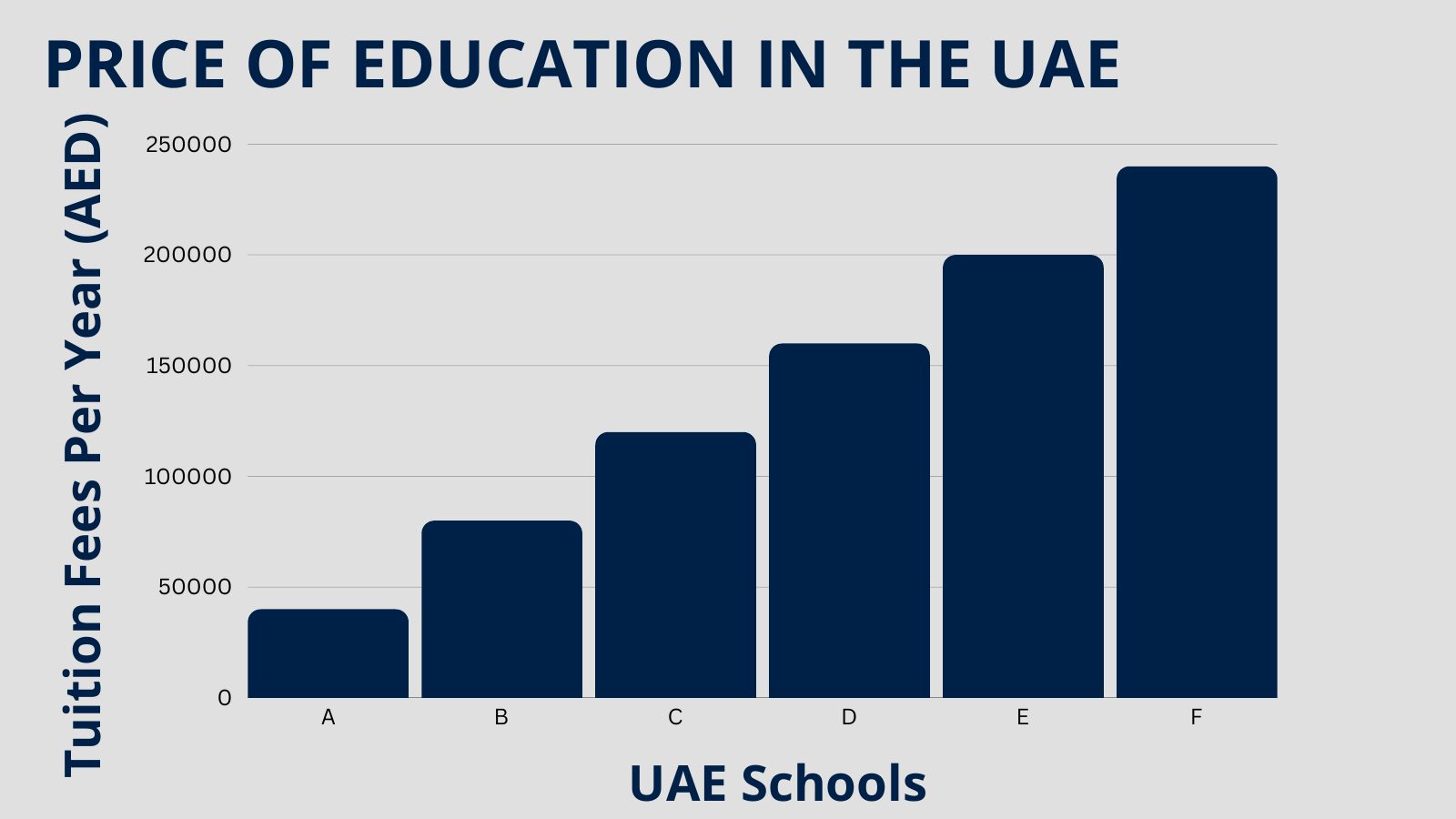 Guide to Choosing an International School in the UAE, page 9 of 27