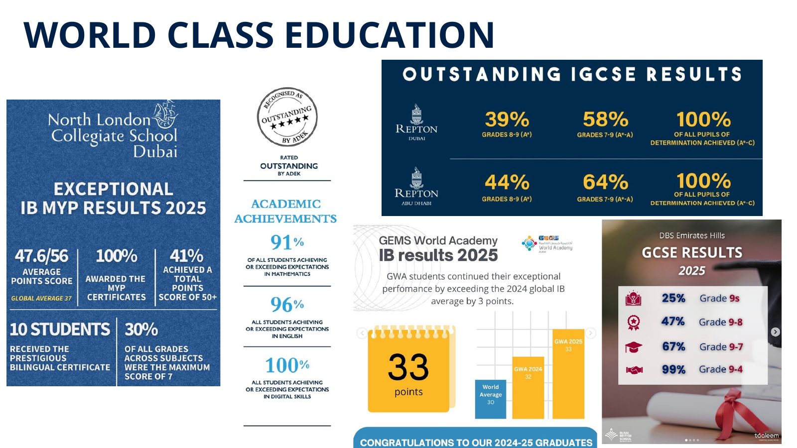 Guide to Choosing an International School in the UAE, page 11 of 27