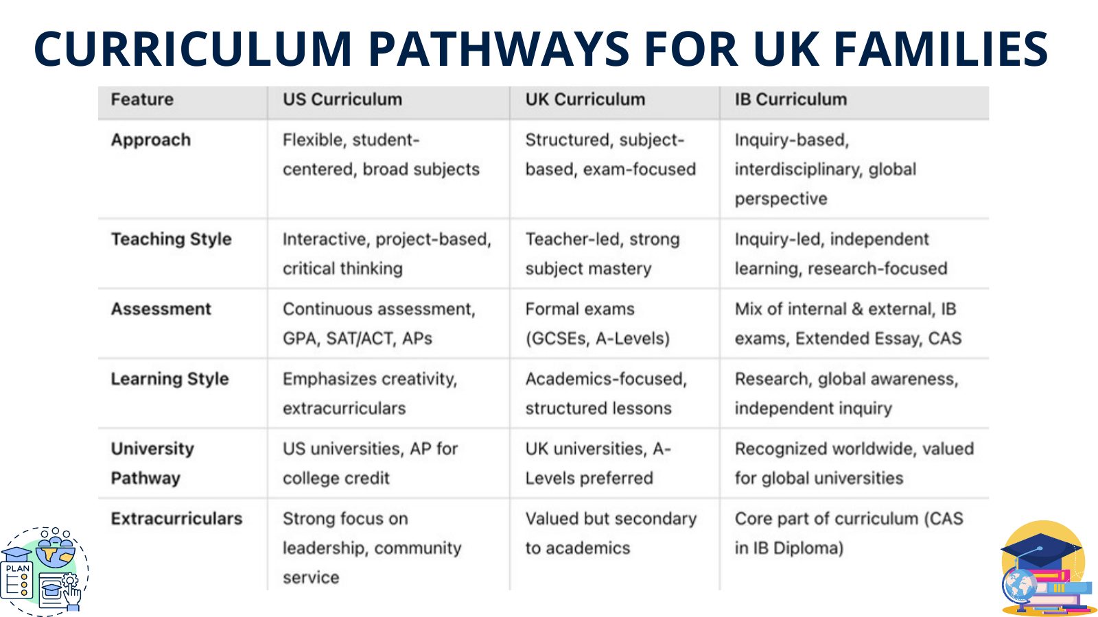 Guide to Choosing an International School in the UAE, page 20 of 27