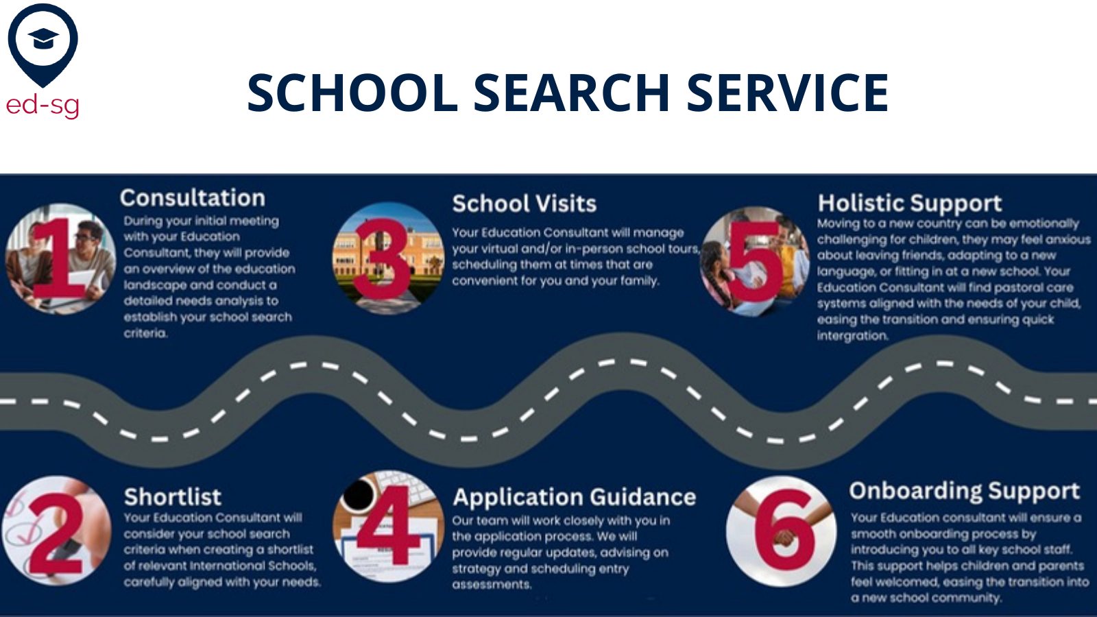 Guide to Choosing an International School in the UAE, page 25 of 27
